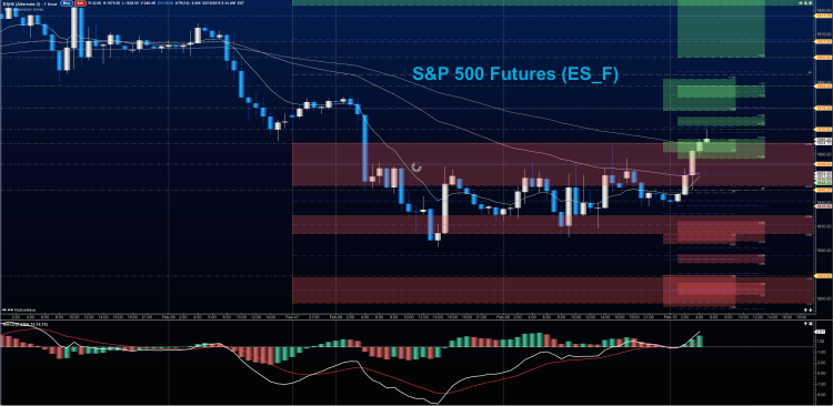 stock market futures sp 500 es e-mini chart february 10