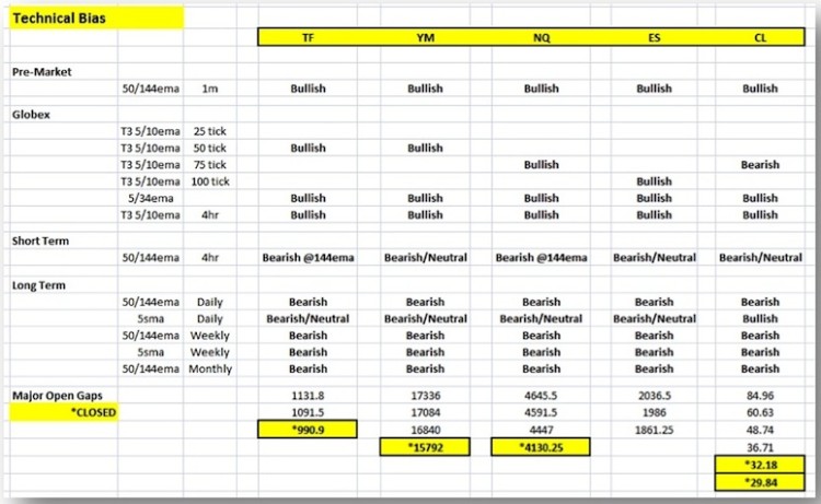 technical indicators stock market indexes february 1