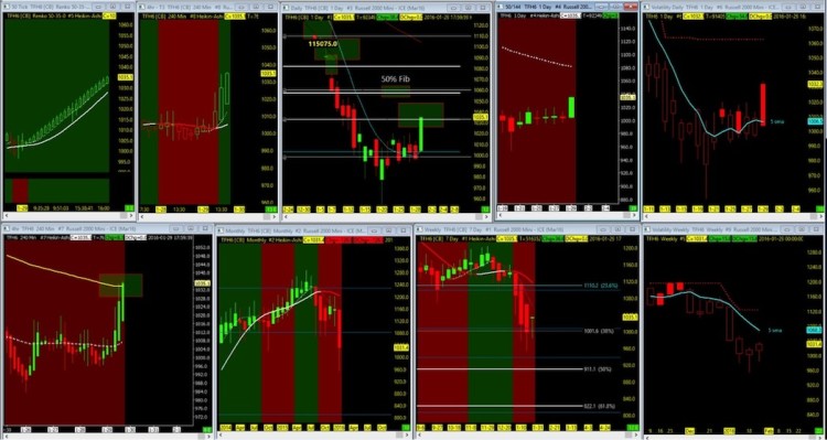 tf futures market russell 2000 chart analysis february 1