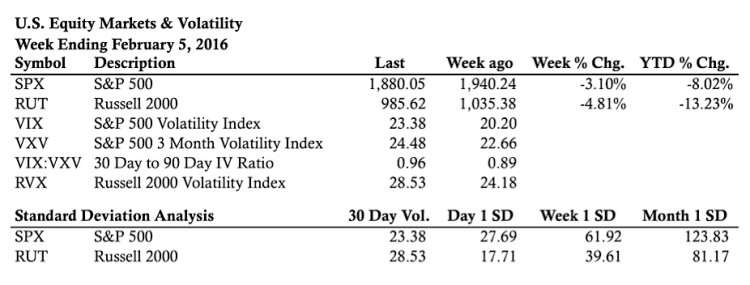 us stock market performance returns chaning market environment february