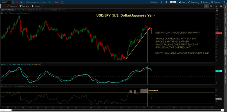 usdjpy currency chart february 23