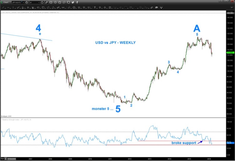 usdjpy japanese yen currency rally higher febraury 2016