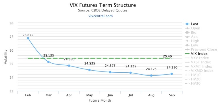 vix futures term structure february 12 volatility