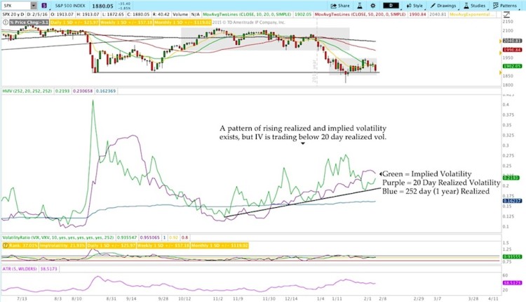 vix volatility index chart changing market environment february