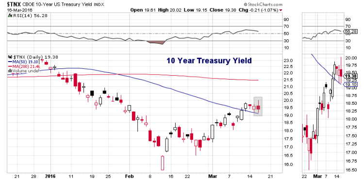 10 year treasury yield lower federal reserve announcement march 16