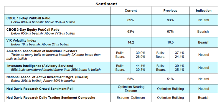 stock market summary analysis march 22