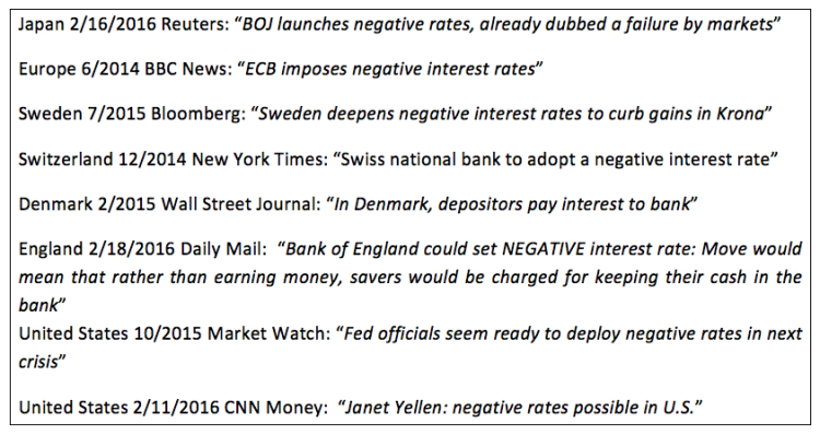 central banks news headlines nirp monetary policy