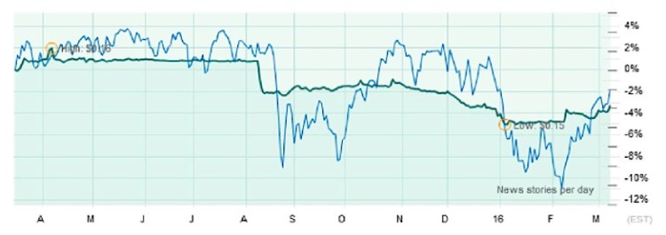 chinese yuan vs sp 500 index chart