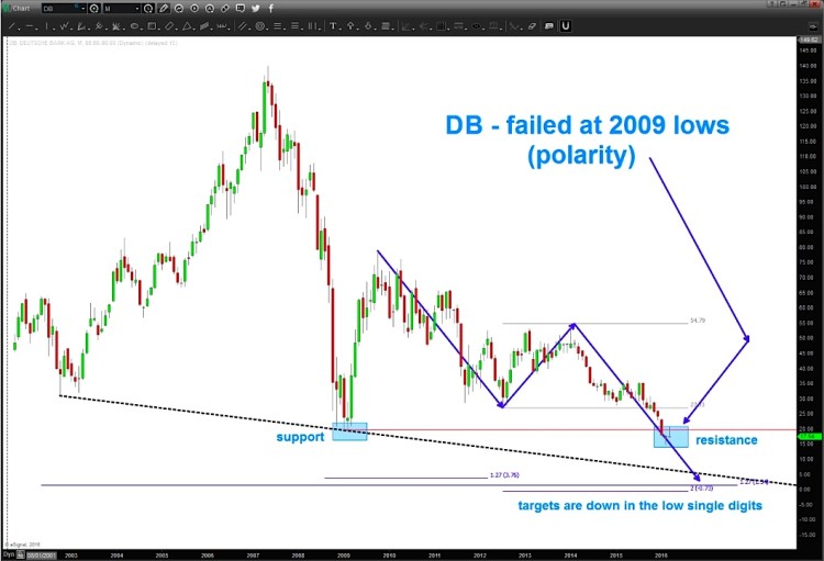 db deutsche bank stock chart price targets march 30