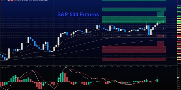 march 11 stock market futures chart rally higher prices