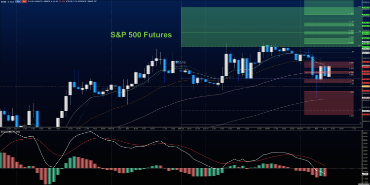 march 22 stock market futures lower chart analysis