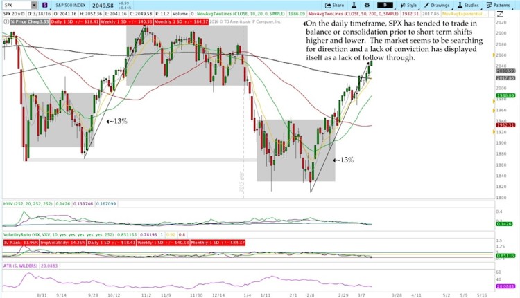 sp 500 chart analysis technical resistance march 18