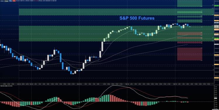 sp 500 e mini stock market futures chart analysis march 3