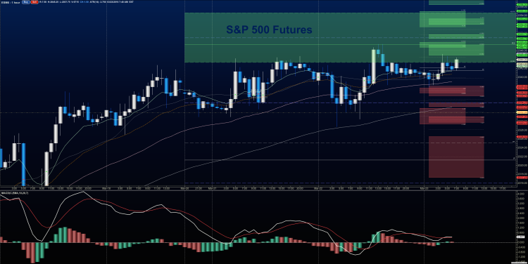 sp 500 futures chart analysis march 23