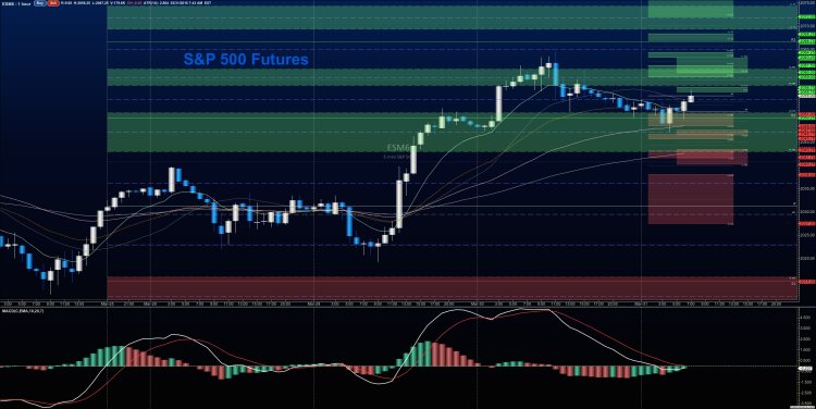 sp 500 futures chart es mini stock market march 31