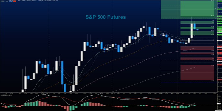 sp 500 futures chart march 21 rally higher