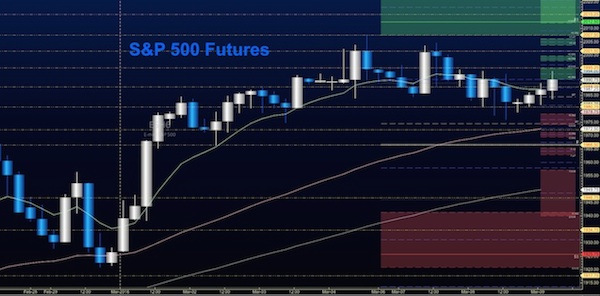 S&P 500 Futures Continue To Consolidate In Choppy Range