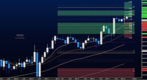 S&P 500 Futures Update: Stocks Rally Into Higher Price Targets