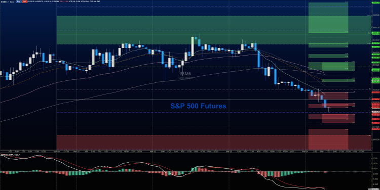 sp 500 futures chart stock market prices march 24