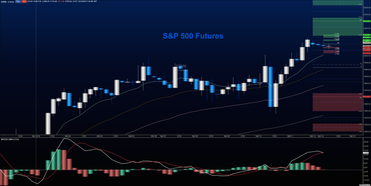 sp 500 futures es mini march 14 stock market chart