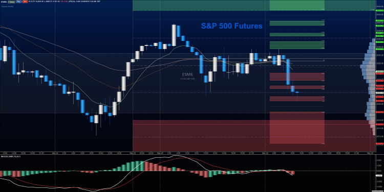 sp 500 futures prices analysis chart march 29