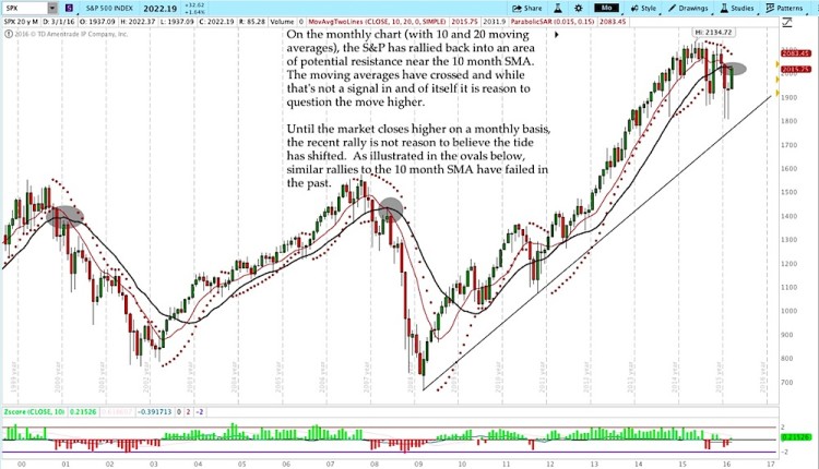 sp 500 long term stock market analysis spx chart march 11