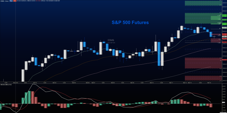 stock market futures chart march 15 es mini price resistance levels