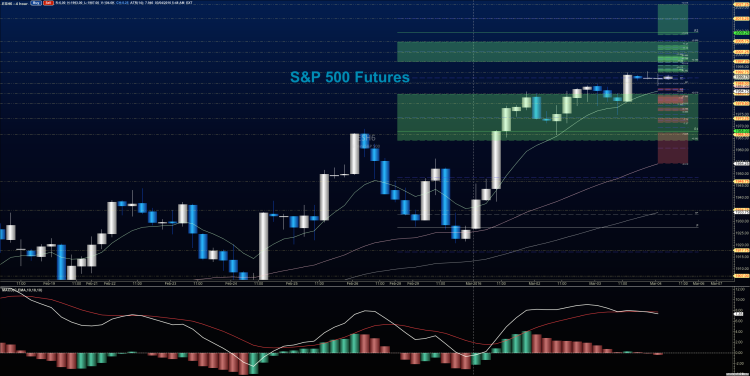 stock market futures chart rally higher jobs report march 4