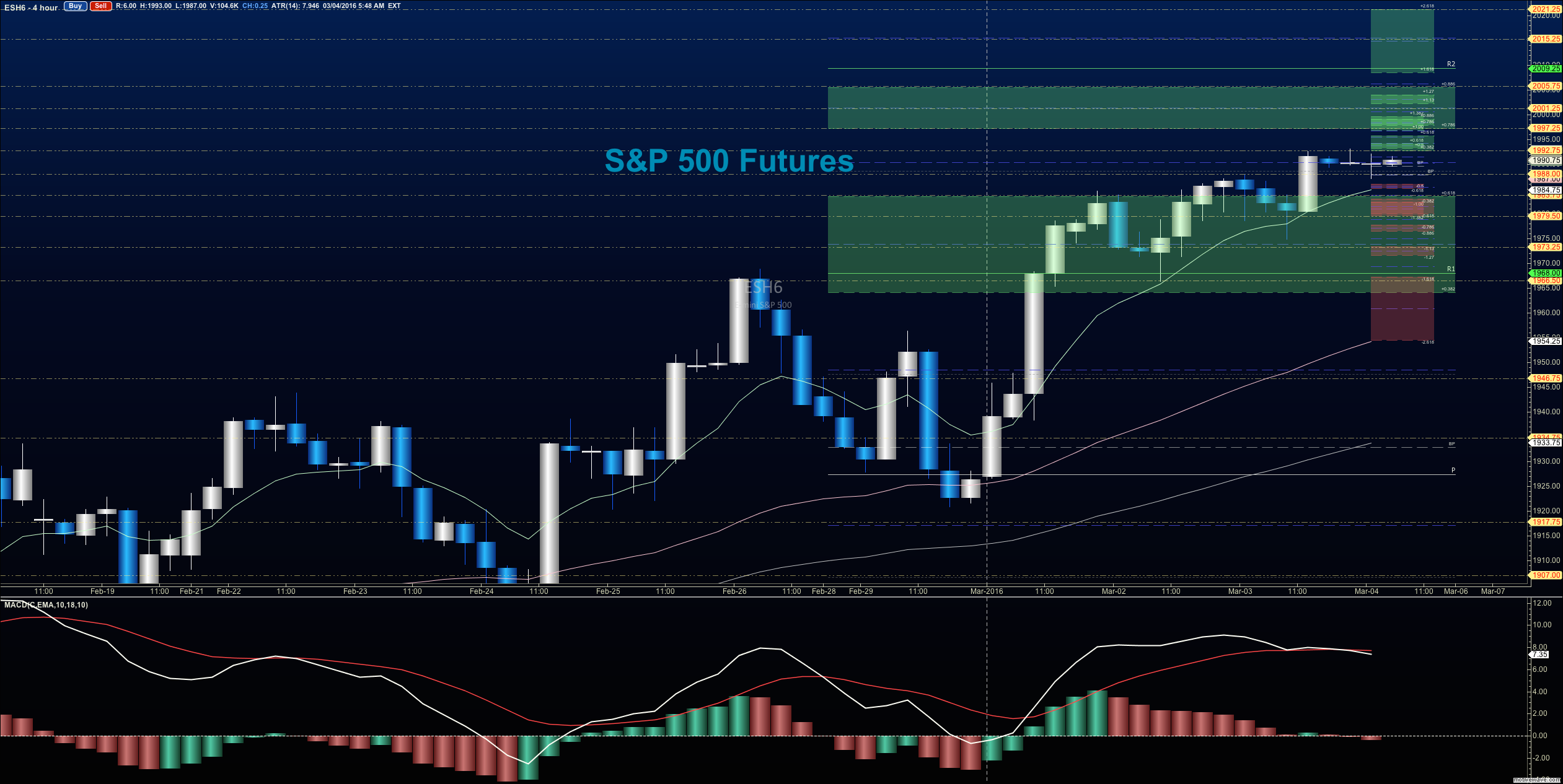 Stock Market Futures Firm As Traders Take In Jobs Report See It Market