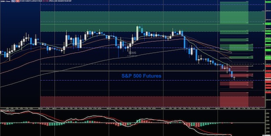 Stock Market Futures Decline Into Lower Support Levels