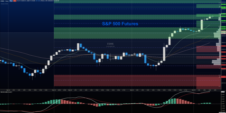 march 30 stock market futures rally higher chart