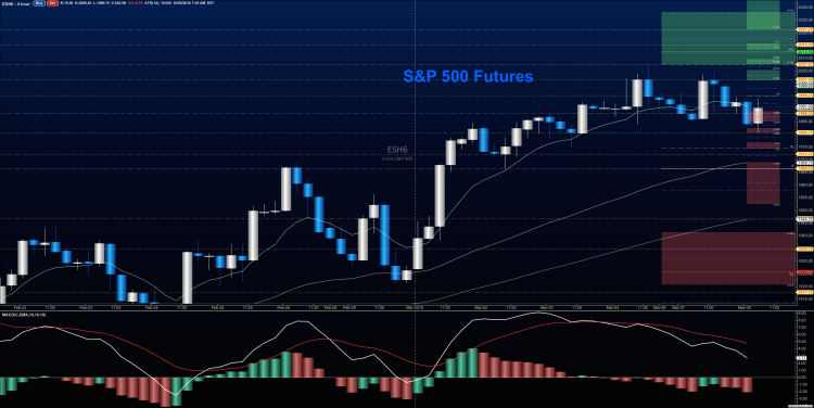 stock market futures sp 500 chart analysis march 8