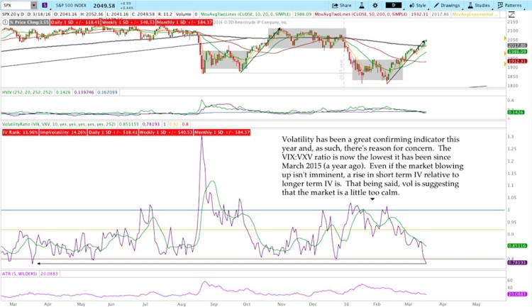 vix vxv market volatility ratio analysis stock market march 18