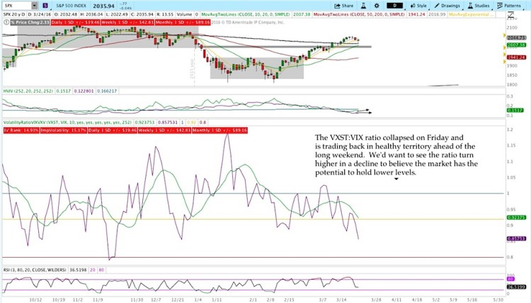 vxst vix stock market volatility analysis march 28