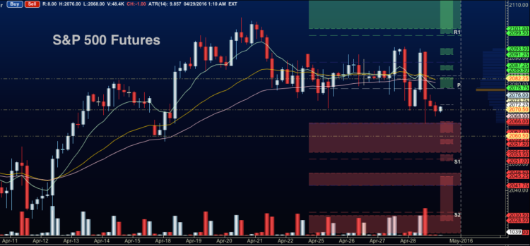 april 29 stock market futures chart analysis