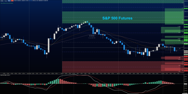 april 6 stock market futures chart support resistance