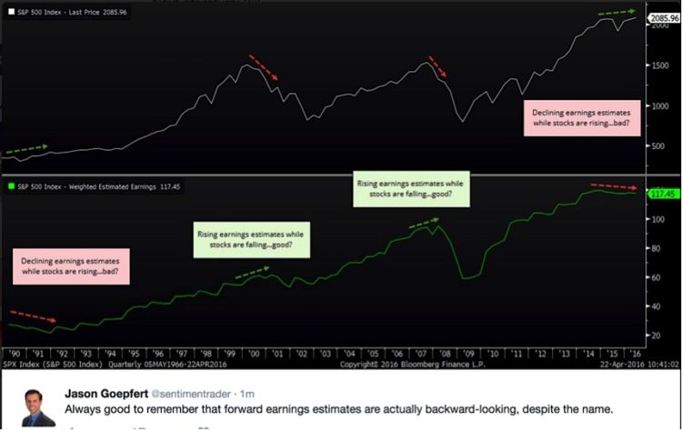 earnings estimates chart jason goepfort