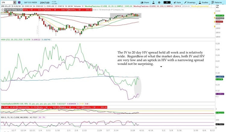 historical volatility indicator stock market analysis april 8