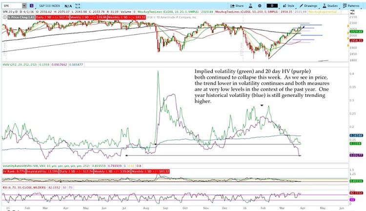 implied volatility chart stock market indicators april 1