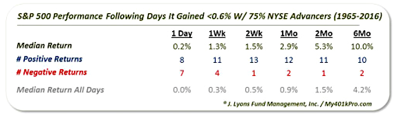 market returns following record strong market breadth days