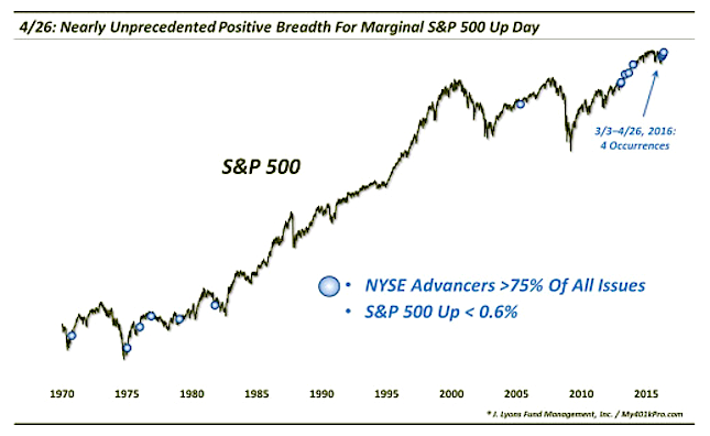 Stock Market Highlights: Market breadth indicates a strong bullish