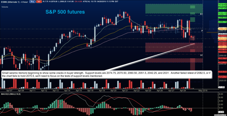 sp 500 futures analysis bearish es mini chart