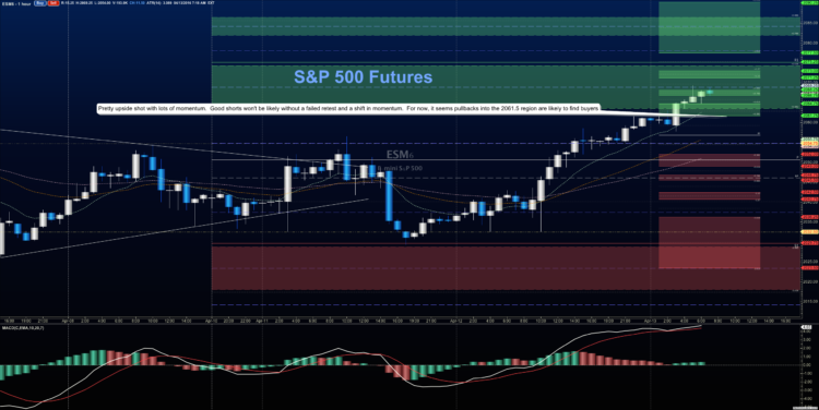 sp 500 futures chart stock market rally new highs april 13