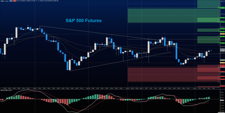 sp 500 futures es mini chart april 12