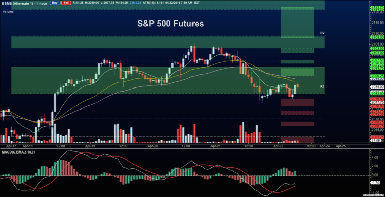 sp 500 futures es mini chart stock market april 22