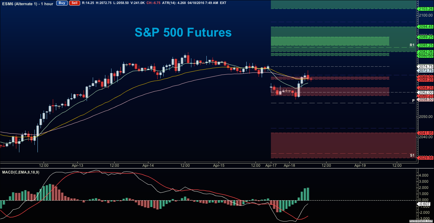 S&P 500 Futures Retreat From Wall Of Resistance - See It ...