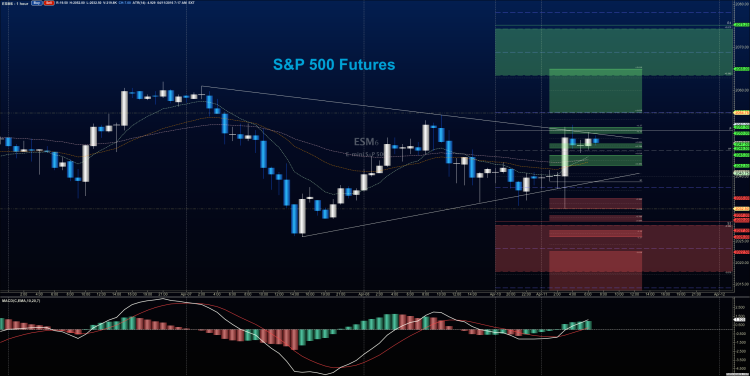 sp 500 futures prices chart analysis april 11