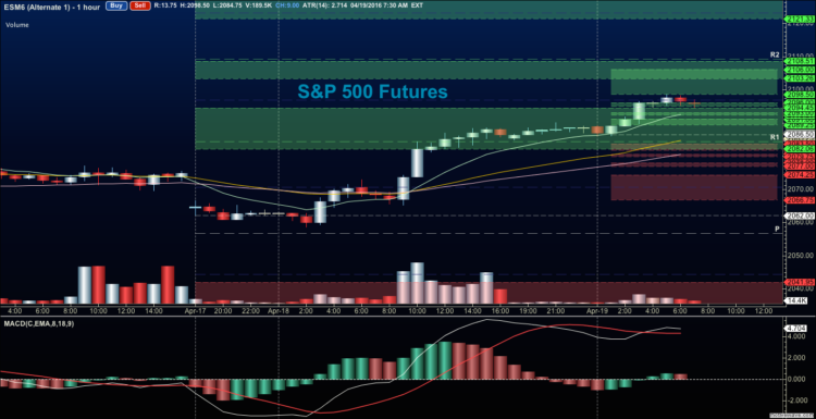 april 19 stock market futures prices chart analysis april 19