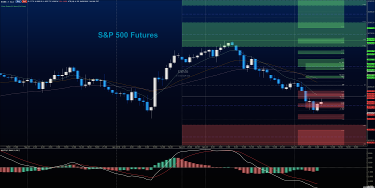 sp 500 futures stock market prices chart april 5