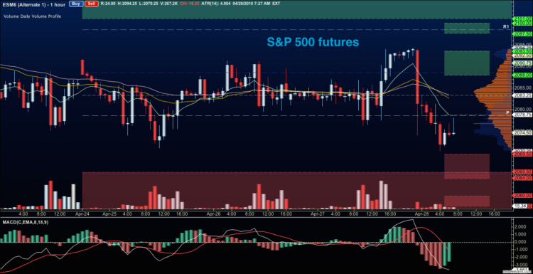 sp 500 futures trading chart analysis es mini april 28